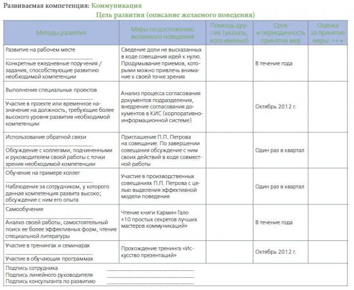 Образец план работы специалиста по кадрам на год образец