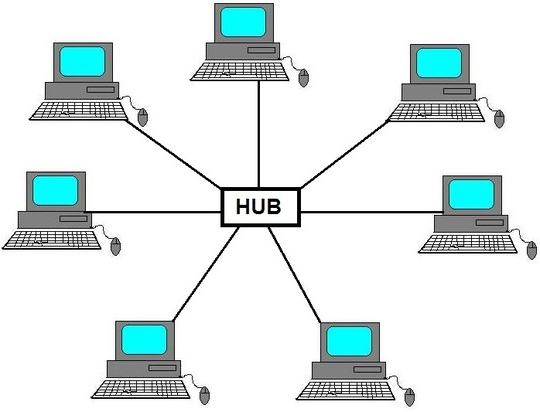 Назовите недостатки топологии шина