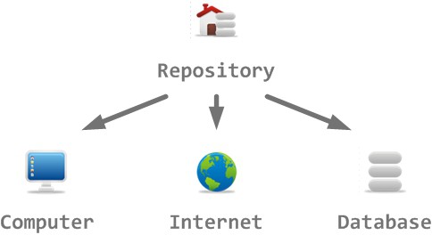 Не удается синхронизировать кэш для репозитория base игнорируя это репо