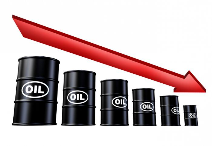 себестоимость нефти в сша