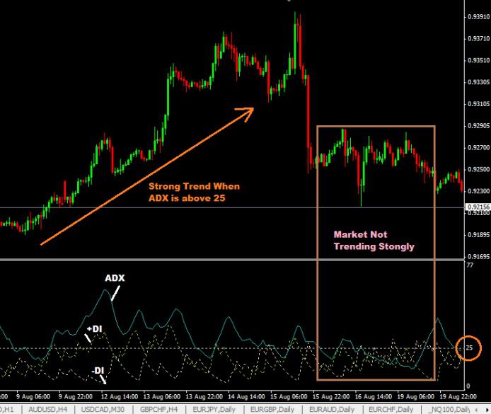 forex indicators