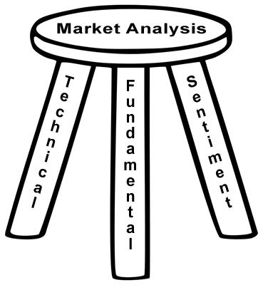 основы технического анализа валютного рынка
