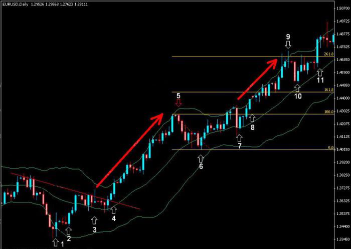 bollinger bands