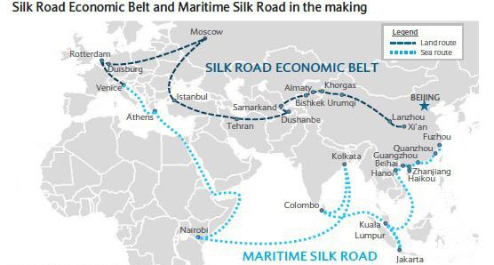 экономический пояс шелкового пути и россия