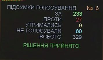 бюджет 2015 украина