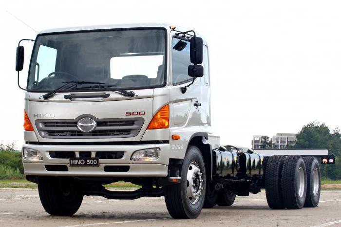 автомобиль hino 500