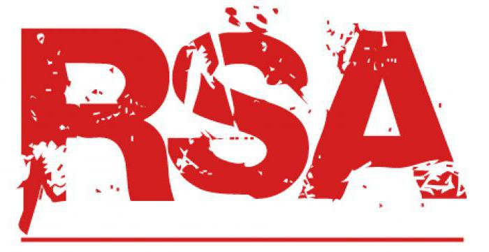 RSA шифрование