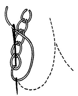 scheme of chain stitch