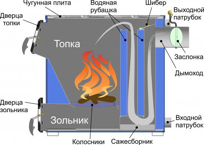 тт котлы 