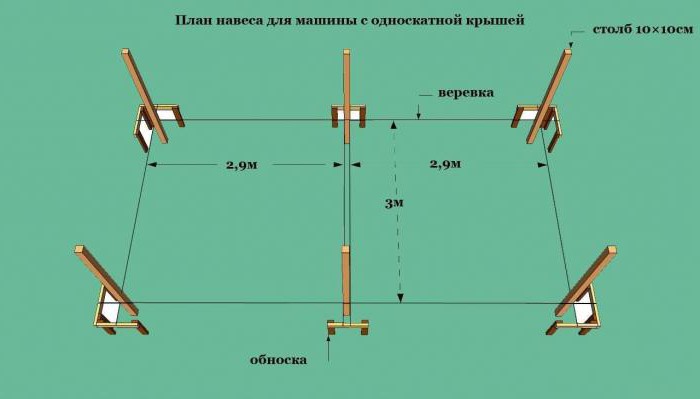 деревянный навес своими руками 