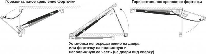 Термопривод из газлифта своими руками