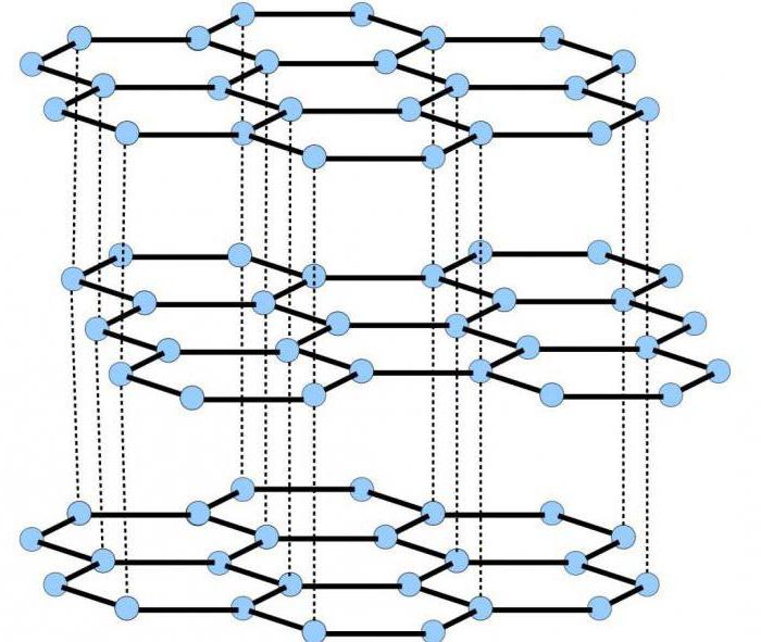 graphite density