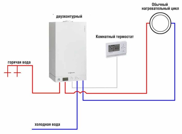 система установки двухконтурный газовый котел схема подключения