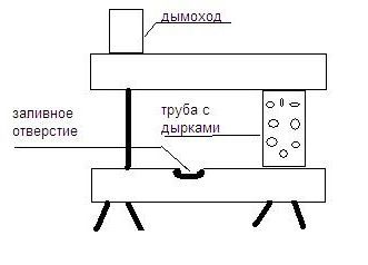 Турбо печь своими руками чертежи из профтрубы