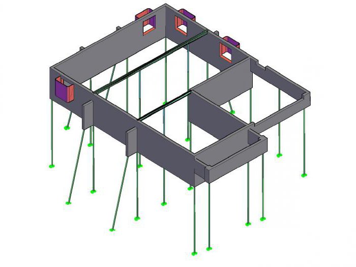 strip foundation for bath 4x6