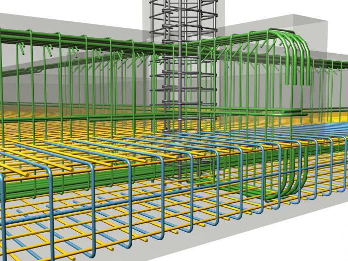 армирование ленточного фундамента своими руками 
