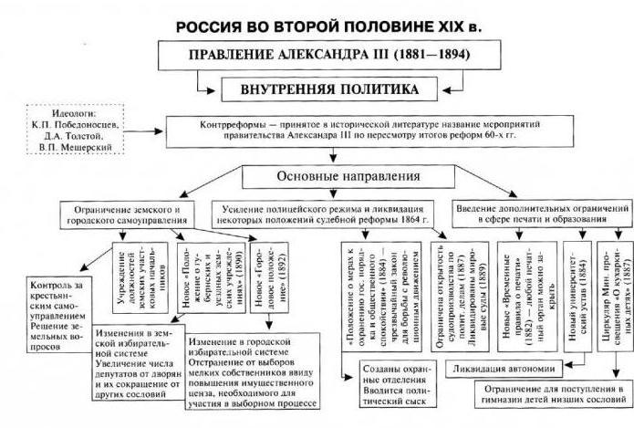 правление александра 3 внутренняя и внешняя политика