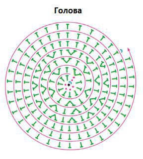 Шар крючком схема и описание как связать