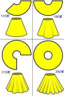  конструирование конической юбки