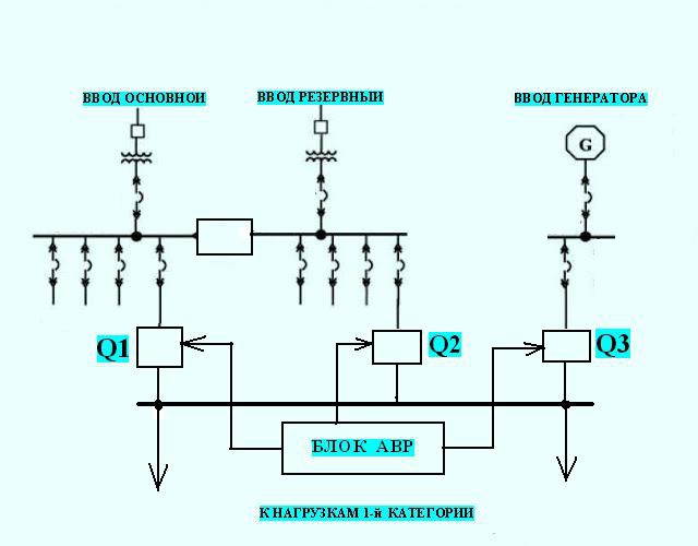 Avr on 3 input circuit