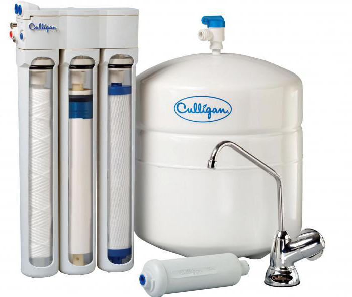 reverse osmosis water filters