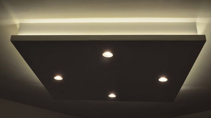 светодиодные светильники для потолков