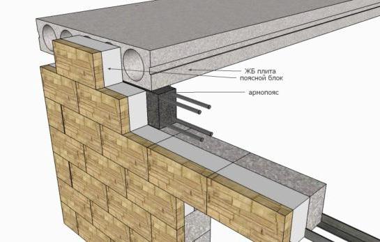 anchoring of floor slabs in brick buildings