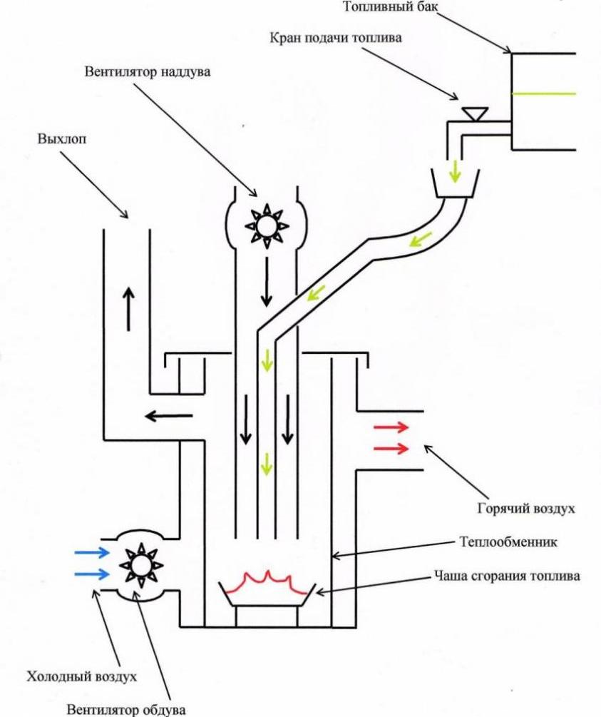 Waste oil boiler diagram