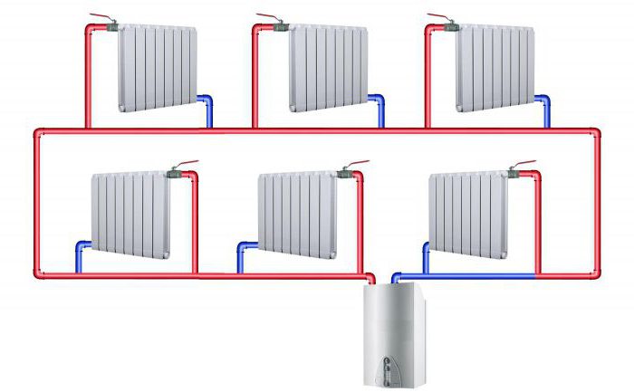 heating system of a private house with natural circulation