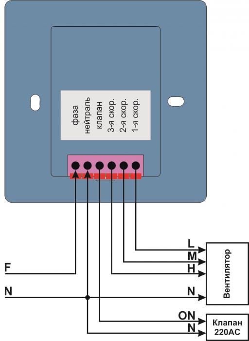 channel fan coil