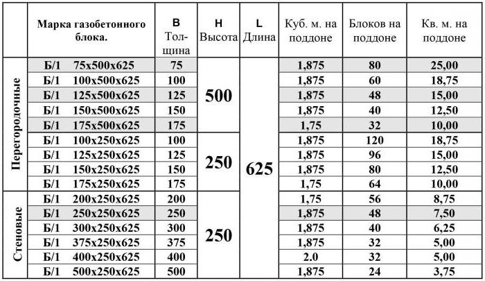 7zip размер блока что это