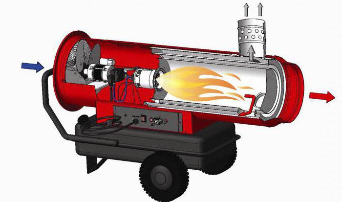  дизельные обогреватели: обзор, характеристики и отзывы .