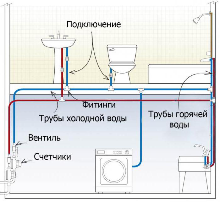 Схема разводки труб водоснабжения в ванной