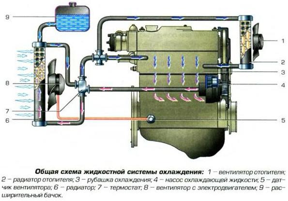 схема работы системы охлаждения двигателя