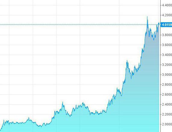 designation of the Brazilian real