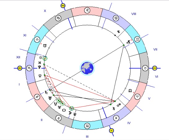 Азы астрологии для начинающих натальная карта
