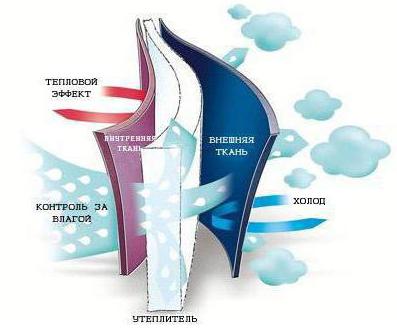 isosoft temperature