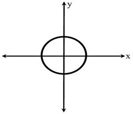 Решение уравнения f x 0 или нахождение нулей функции осуществляется с помощью функции