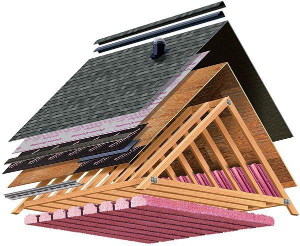 Гидроизоляция крыши дома под металлочерепицу: материалы, монтаж