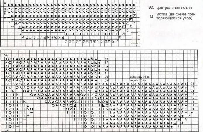 knitting pattern