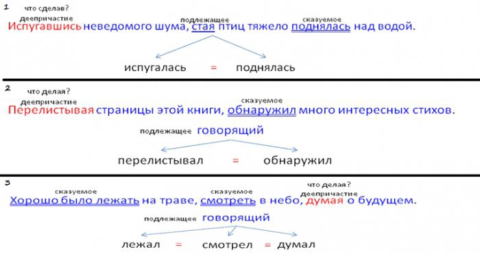 деепричастный оборот знаки препинания при деепричастном обороте