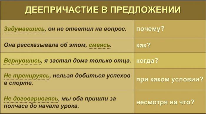 знаки препинания при причастном и деепричастном обороте