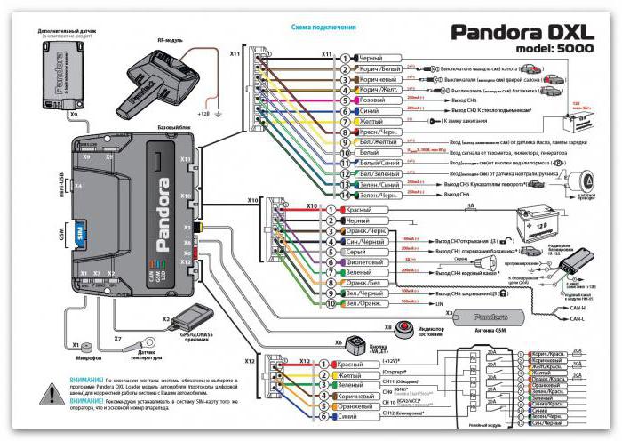 pandora dxl 5000 price