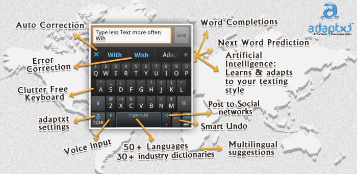 лучшая клавиатура для андроид 4pda
