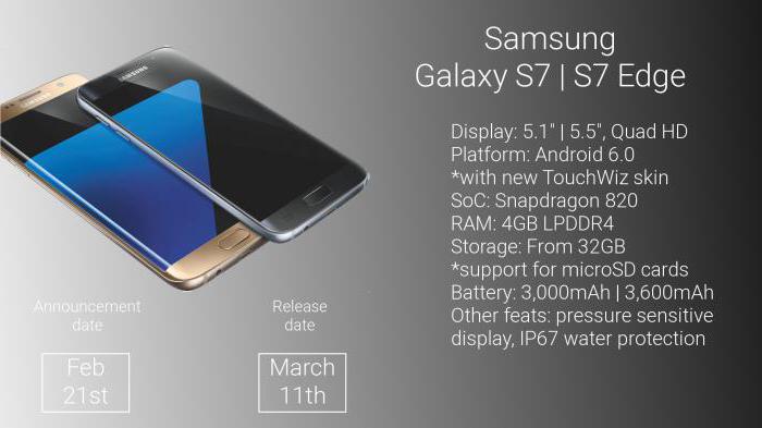 samsung galaxy s7 edge specifications