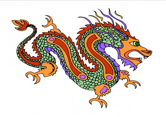 Horoscope compatibility Dragon and Monkey