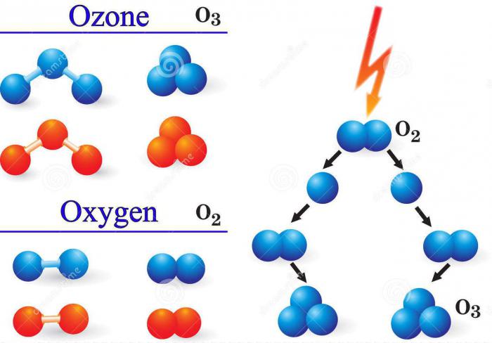 Озон элемент