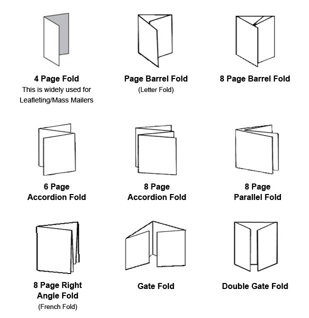 folding what is it