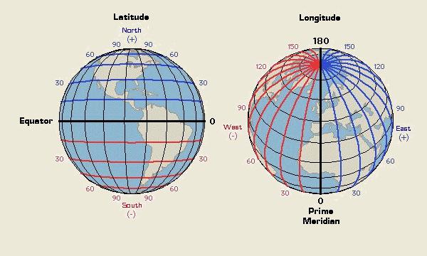 основные точки и окружности на земном шаре 