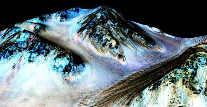 Когда на Марсе течет вода